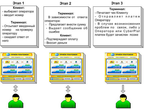 ������������ ����� ��